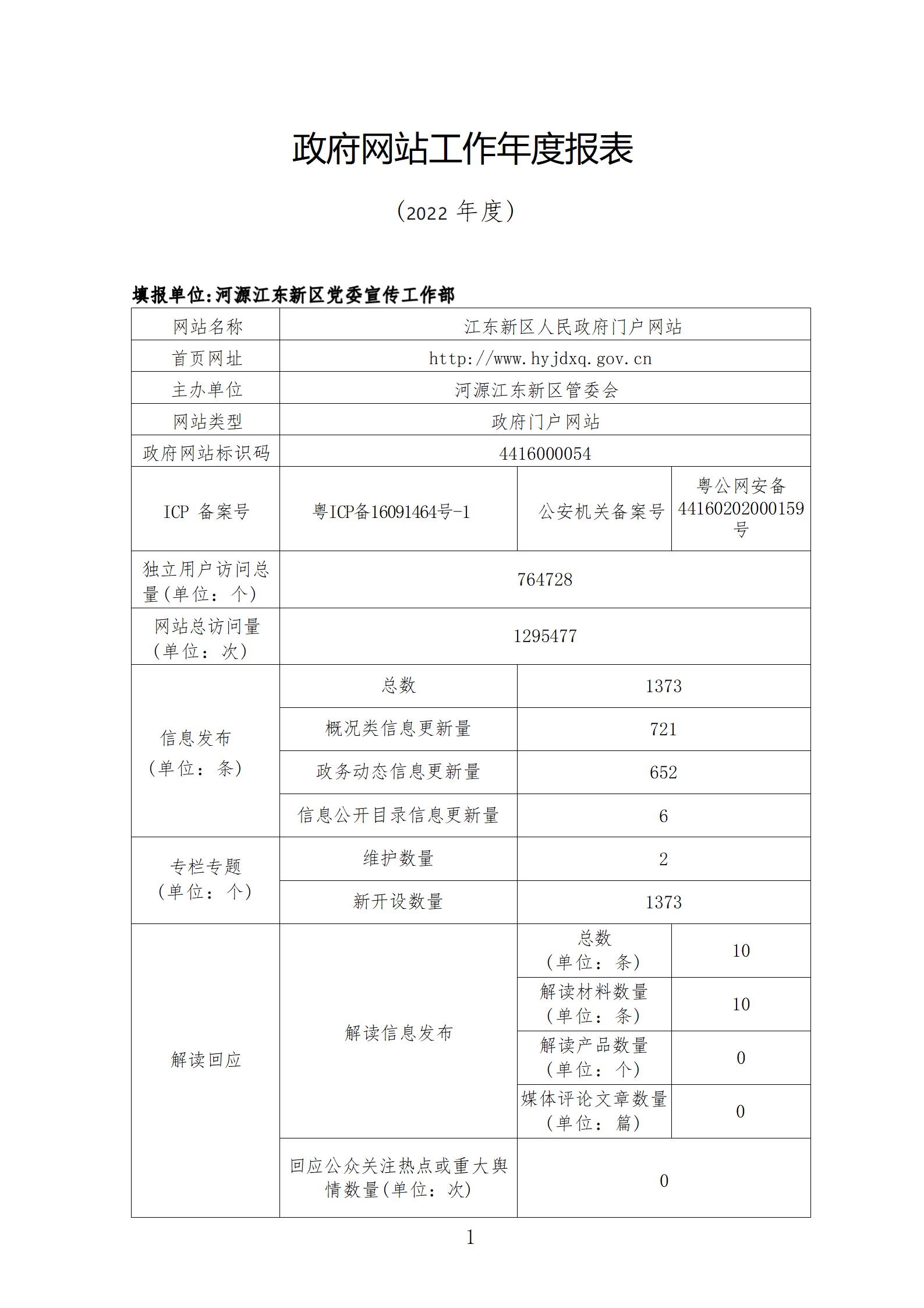 2022年政府門戶網站工作年度報表（更新版）_01(1).jpg