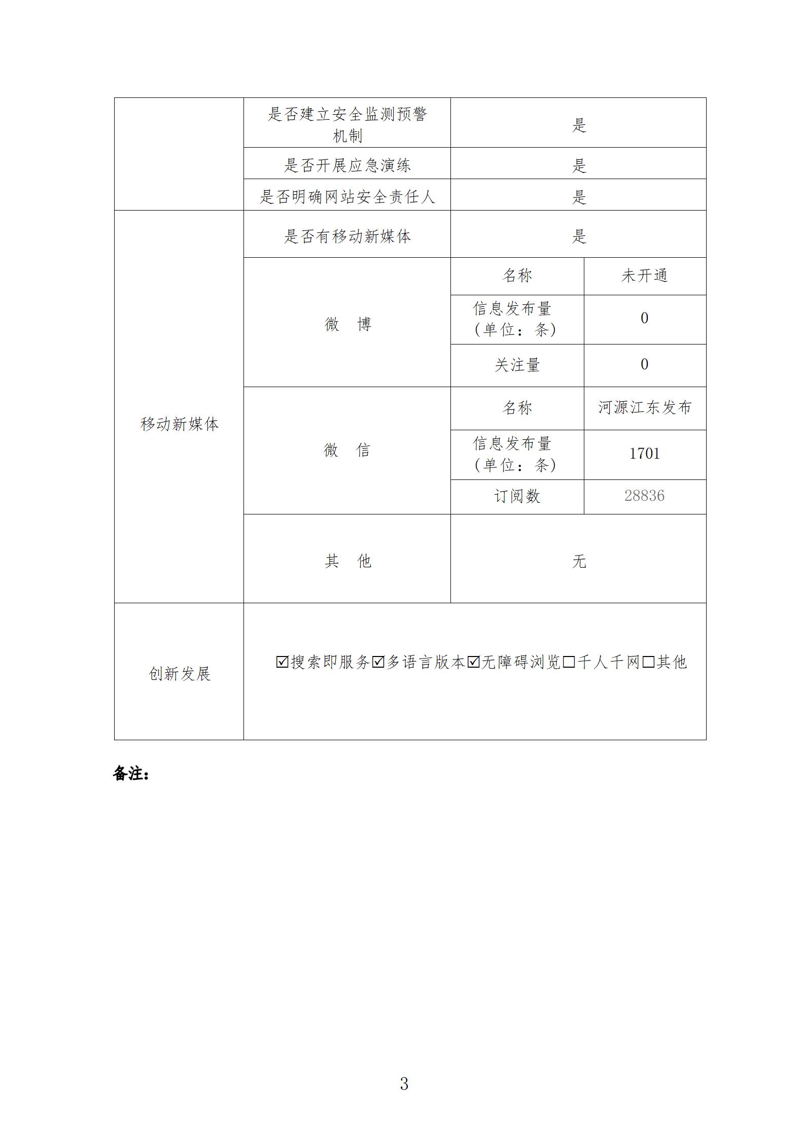 2022年政府門戶網站工作年度報表（更新版）_03(1).jpg