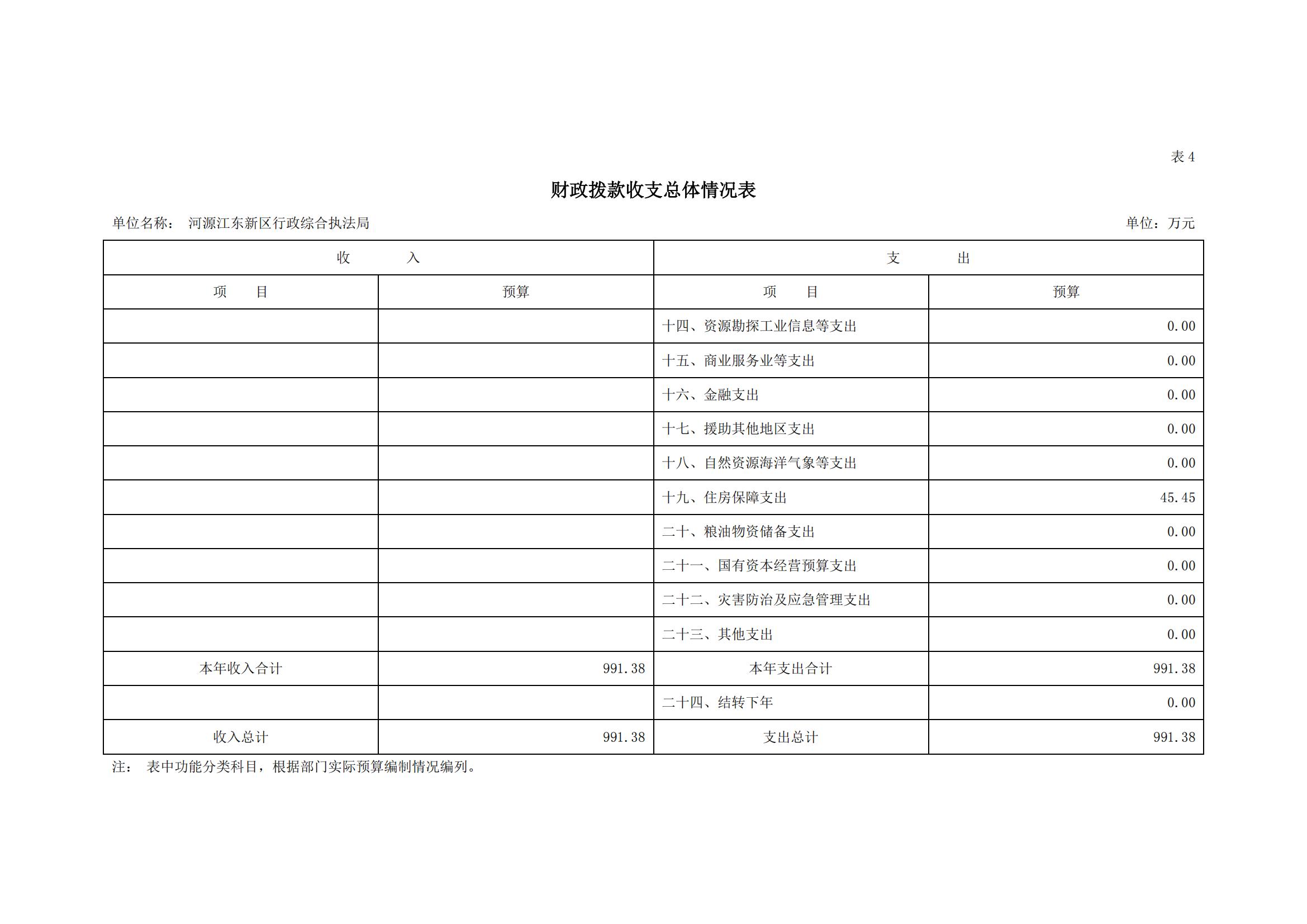 2023年河源江東新區行政綜合執法局部門預算_11.jpg