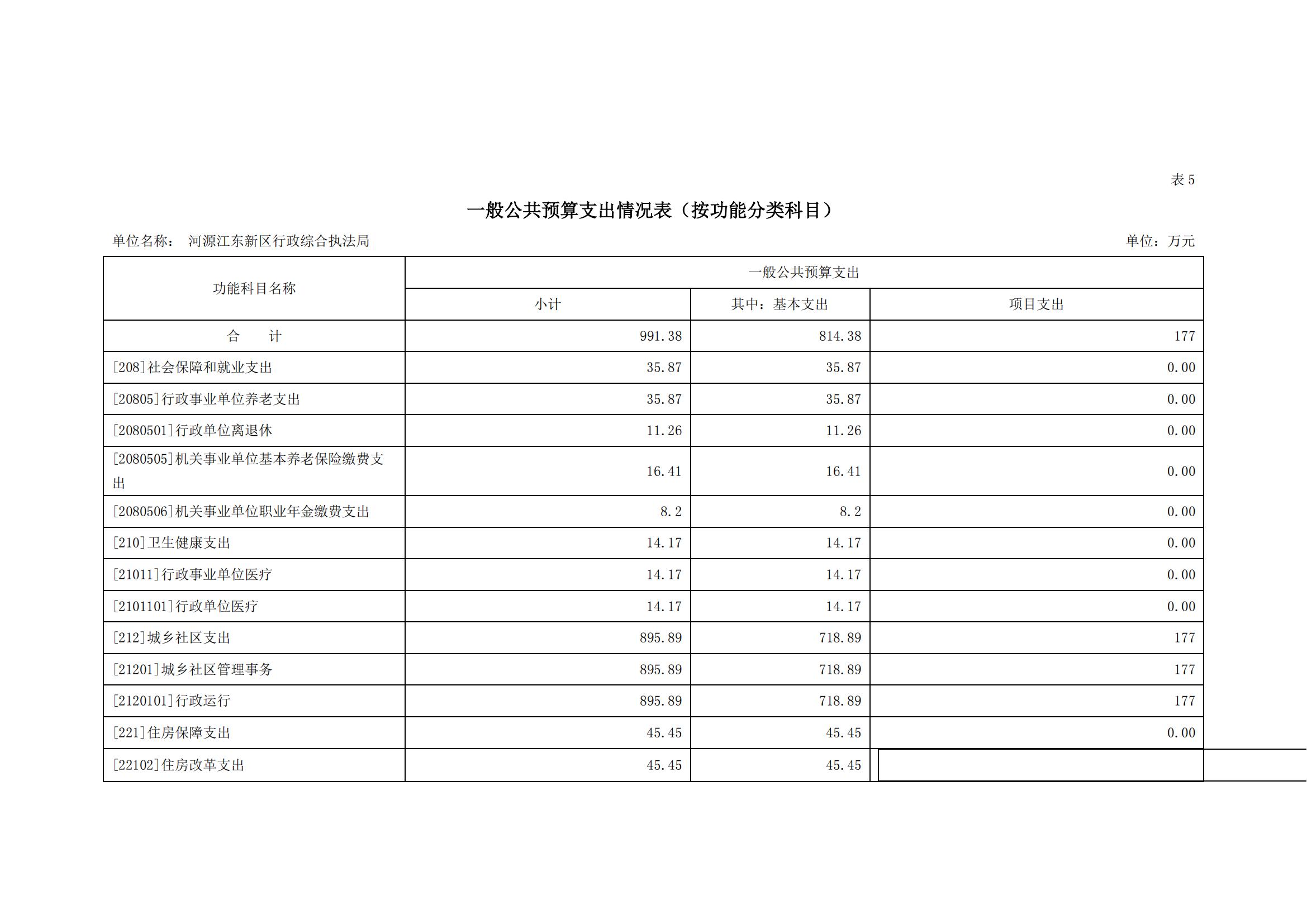 2023年河源江東新區行政綜合執法局部門預算_12.jpg