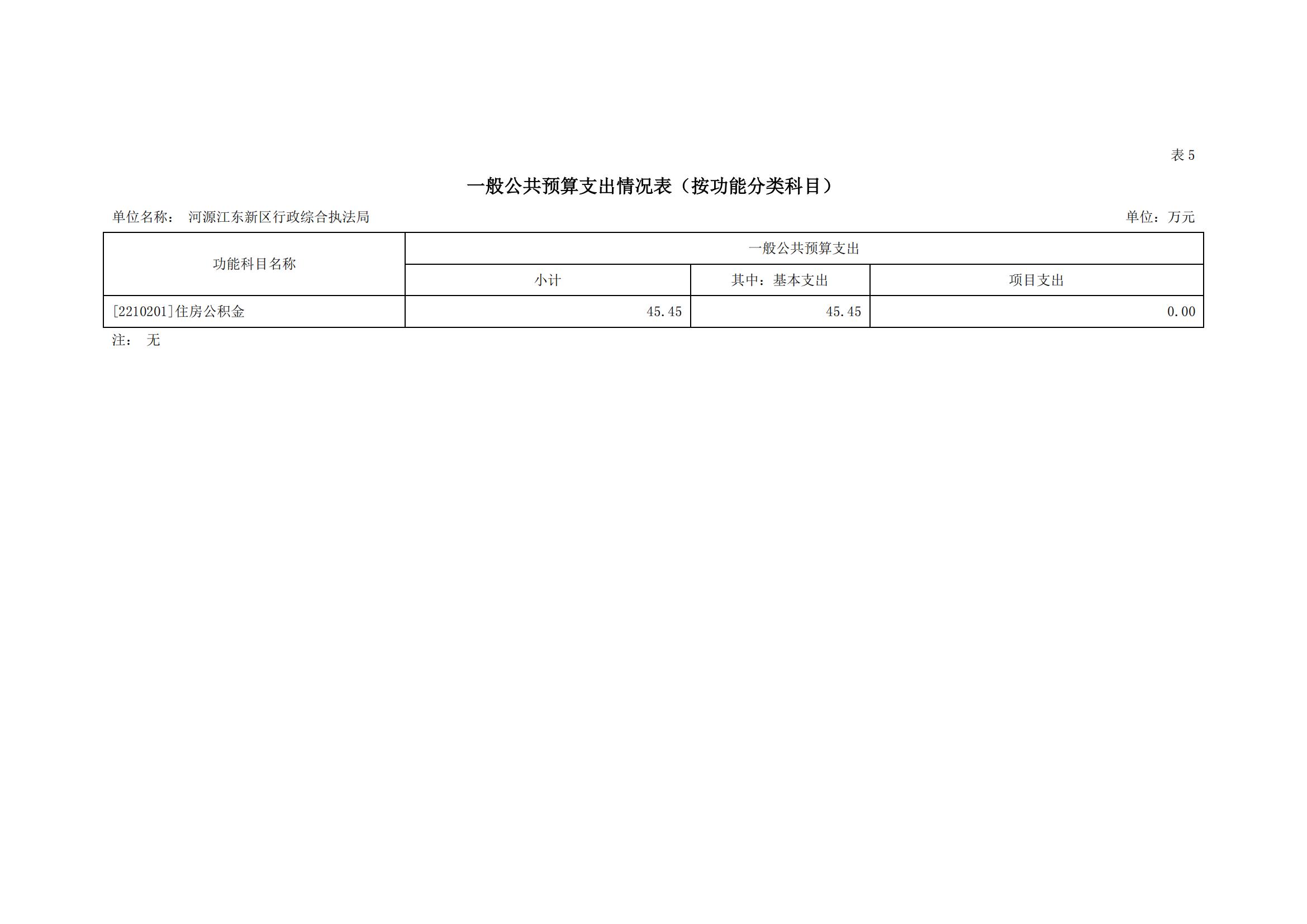 2023年河源江東新區行政綜合執法局部門預算_13.jpg