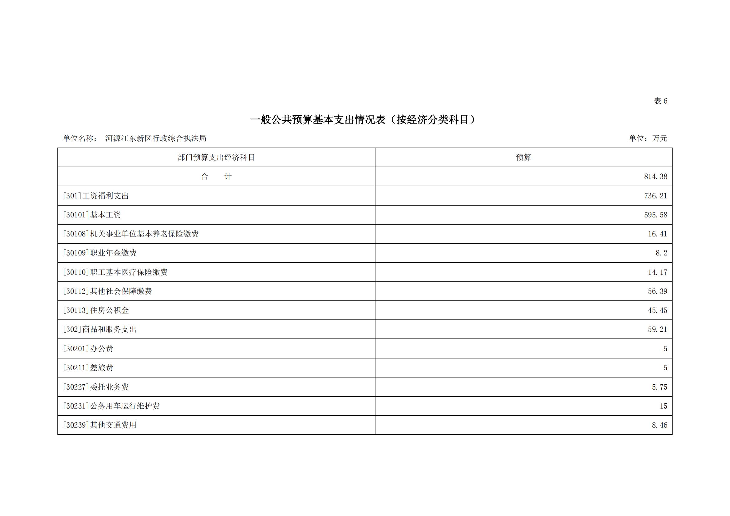 2023年河源江東新區行政綜合執法局部門預算_14.jpg