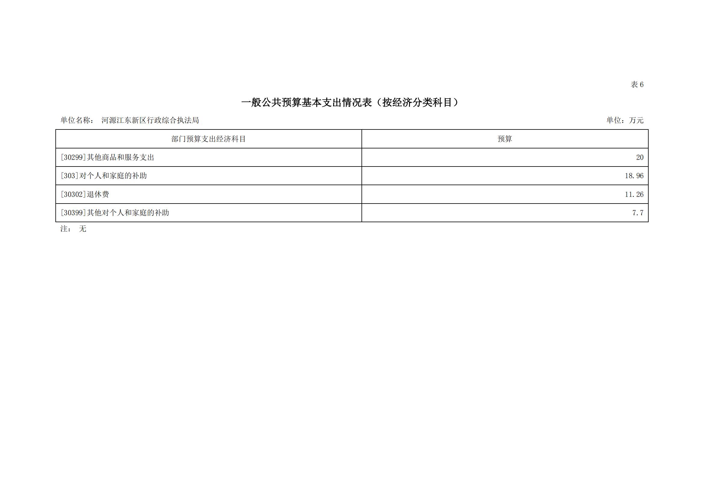 2023年河源江東新區行政綜合執法局部門預算_15.jpg