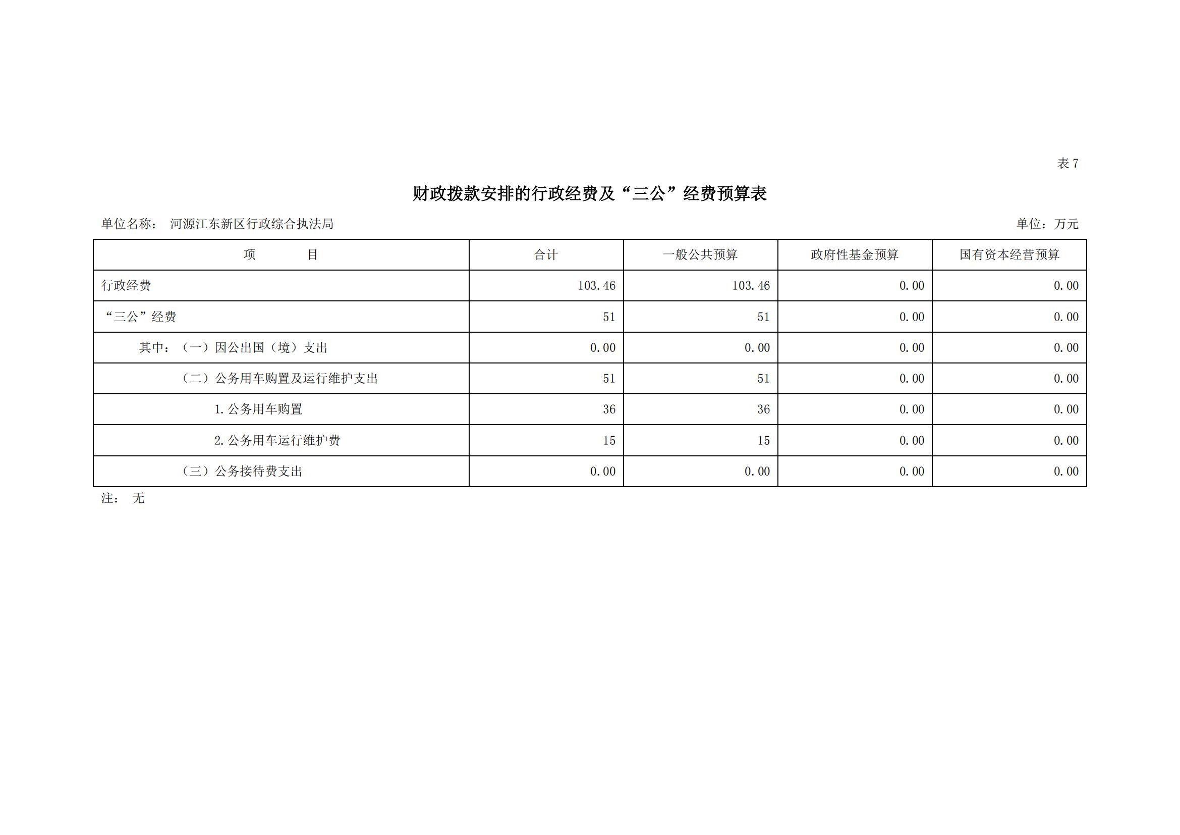 2023年河源江東新區行政綜合執法局部門預算_16.jpg