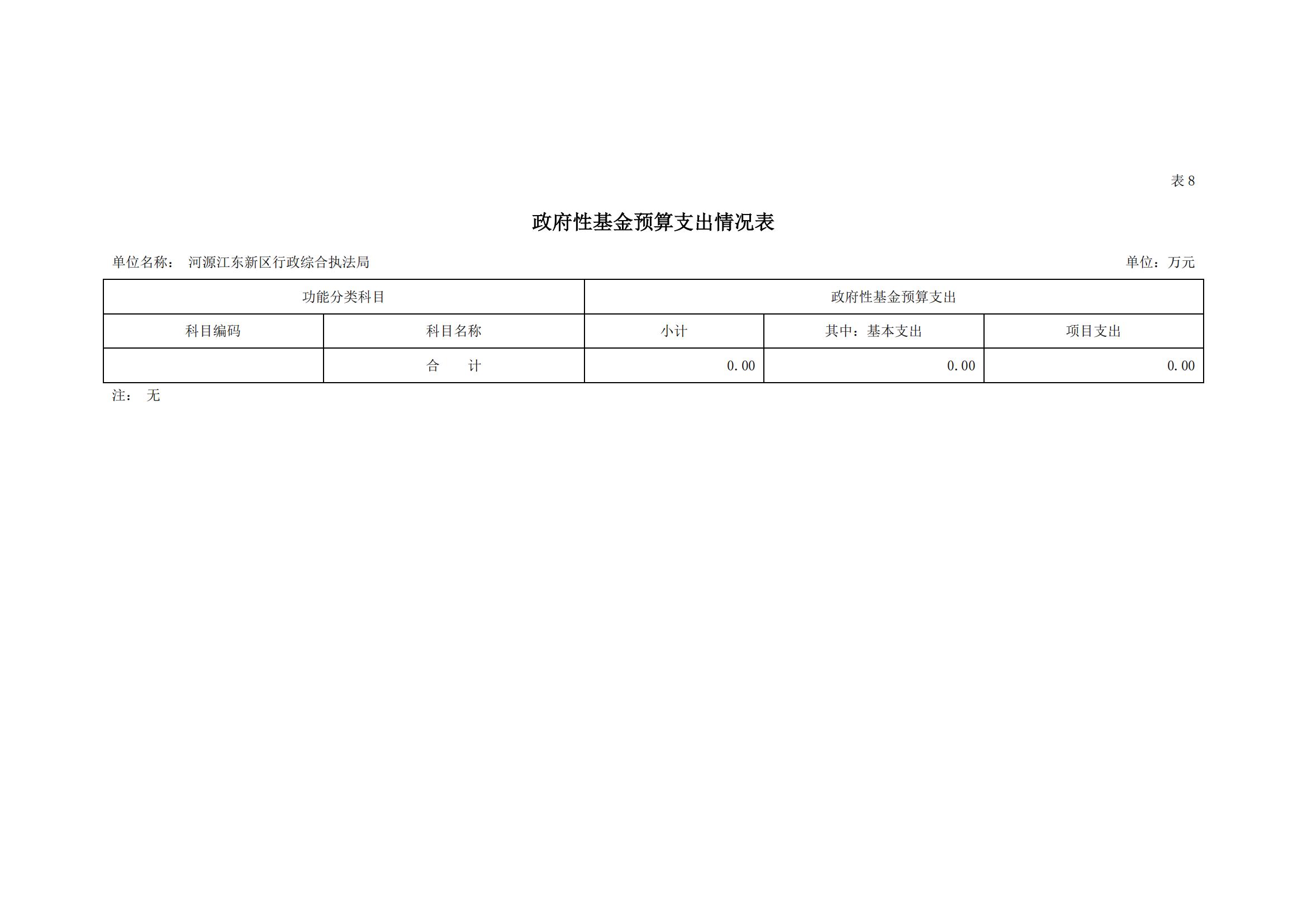 2023年河源江東新區行政綜合執法局部門預算_17.jpg