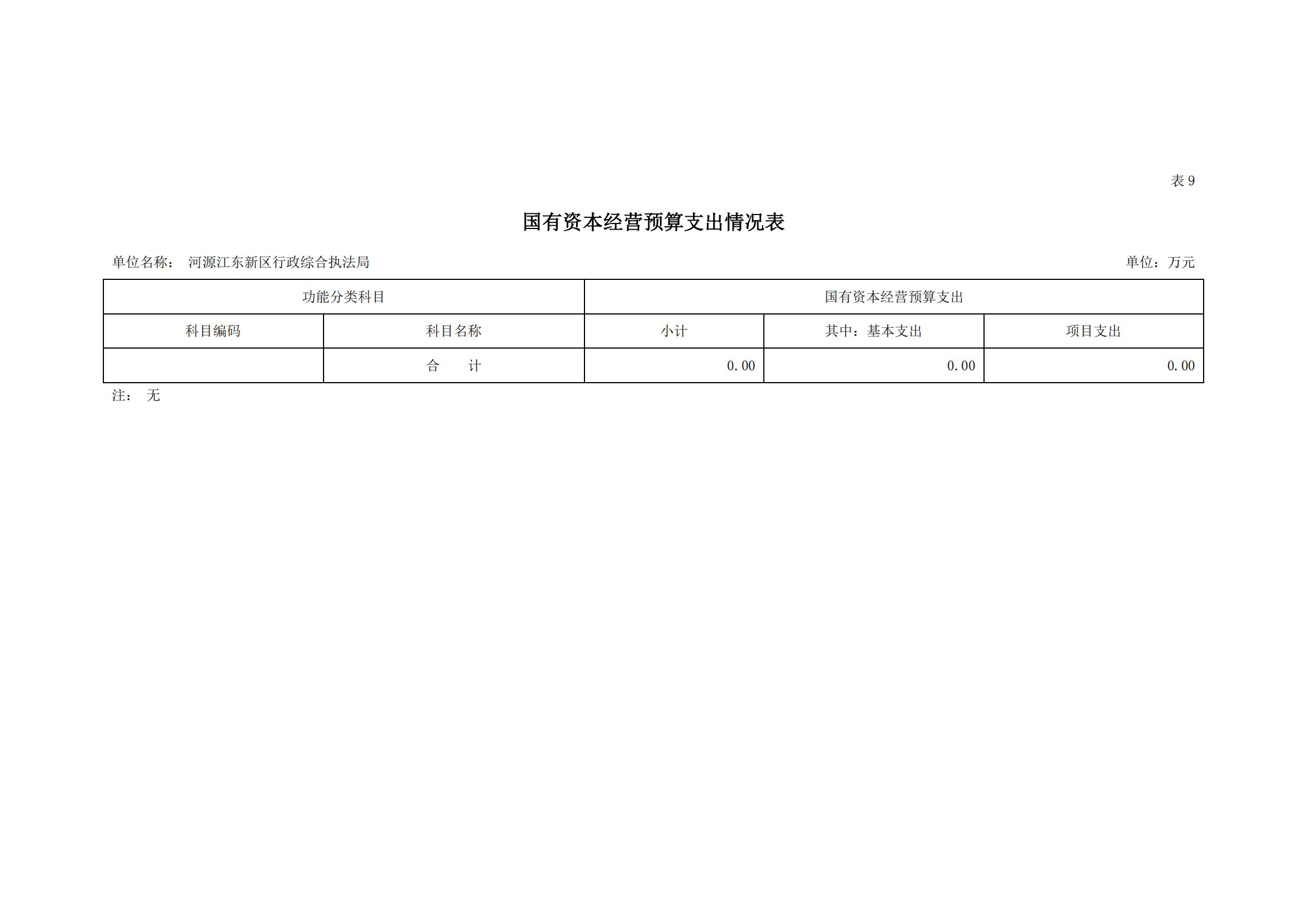 2023年河源江東新區行政綜合執法局部門預算_18.jpg