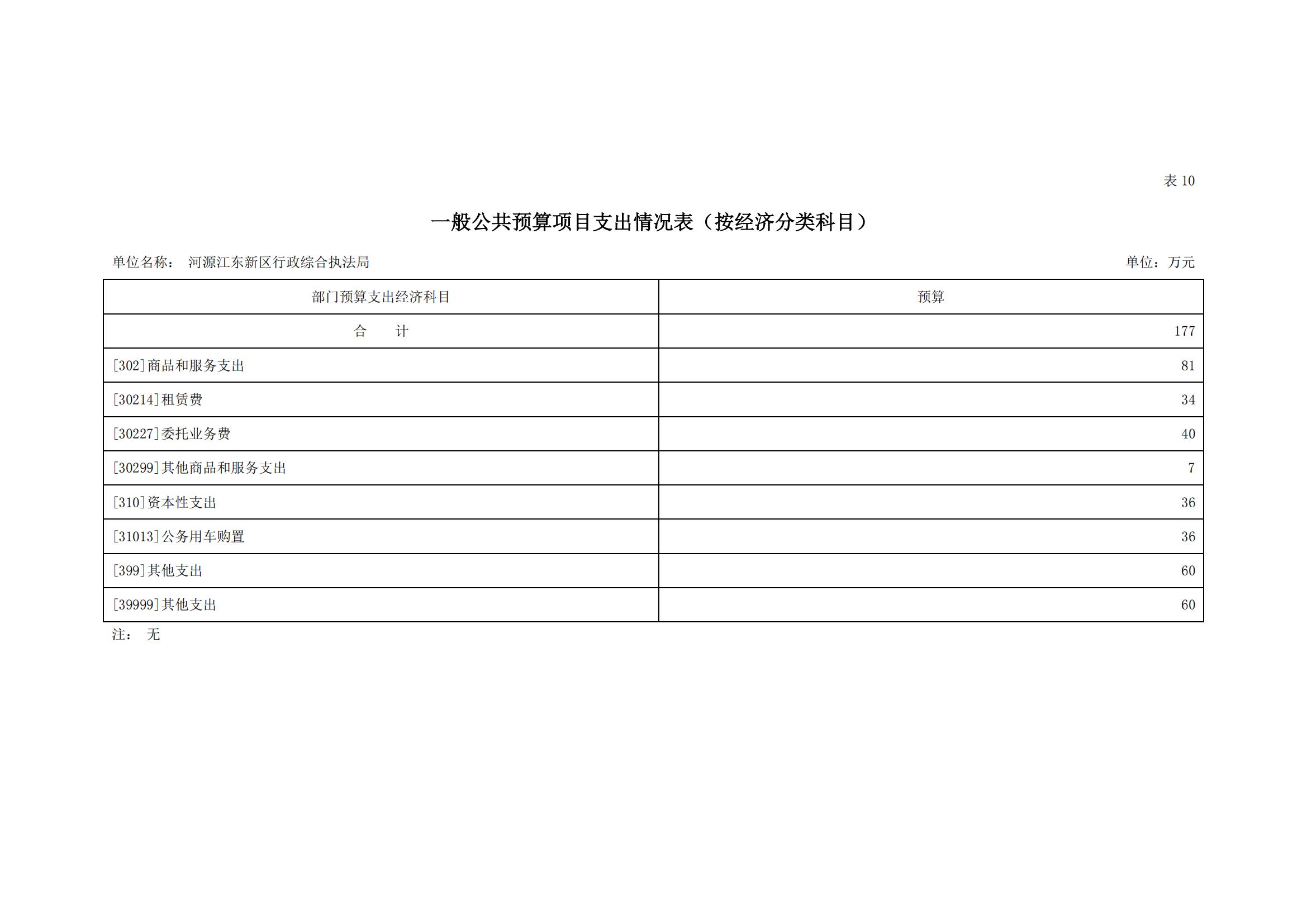 2023年河源江東新區行政綜合執法局部門預算_19.jpg