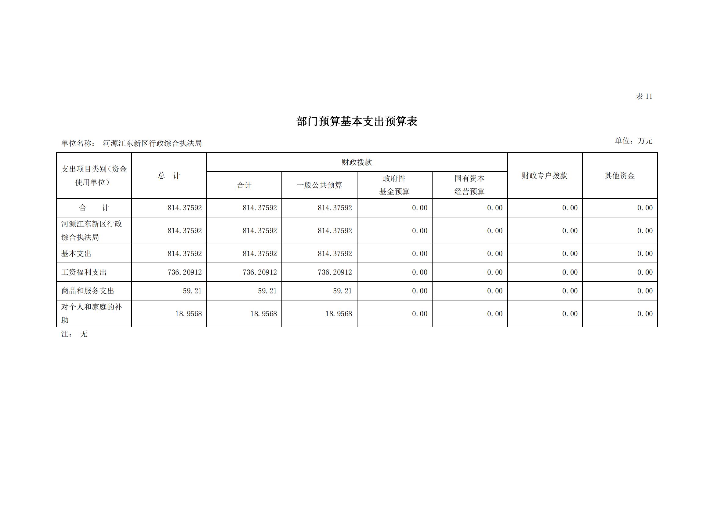 2023年河源江東新區行政綜合執法局部門預算_20.jpg