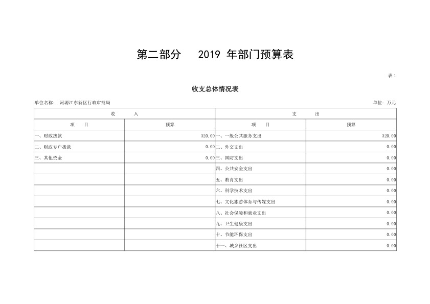 河源江東新區行政審批局2019年部門預算公開報告 4.jpeg