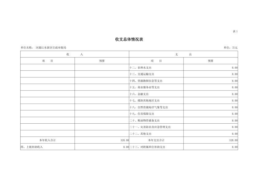 河源江東新區行政審批局2019年部門預算公開報告 5.jpeg