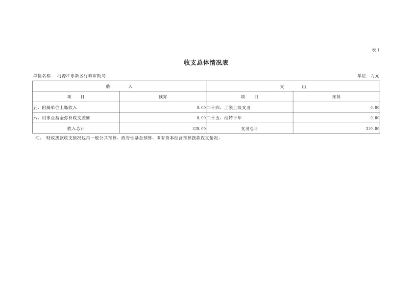 河源江東新區行政審批局2019年部門預算公開報告 6.jpeg