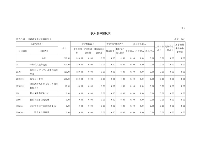 河源江東新區行政審批局2019年部門預算公開報告 7.jpeg