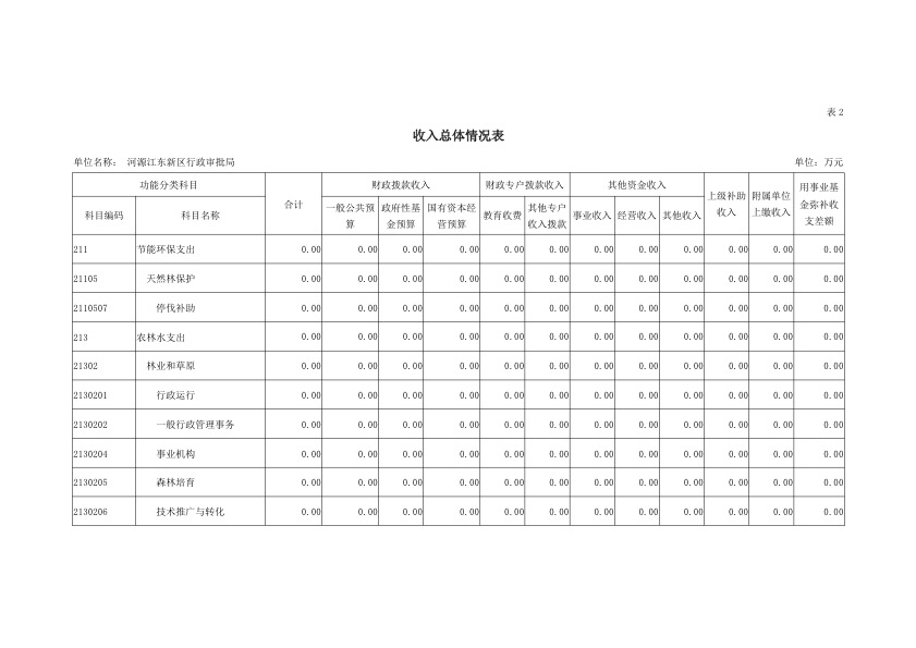 河源江東新區行政審批局2019年部門預算公開報告 8.jpeg