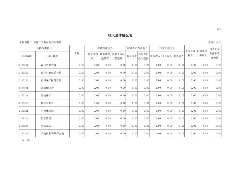 河源江東新區行政審批局2019年部門預算公開報告 9.jpeg