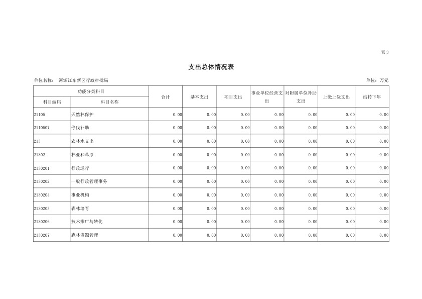 河源江東新區行政審批局2019年部門預算公開報告 11.jpeg