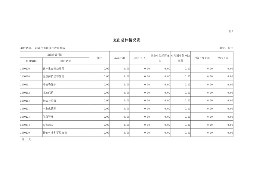 河源江東新區行政審批局2019年部門預算公開報告 12.jpeg