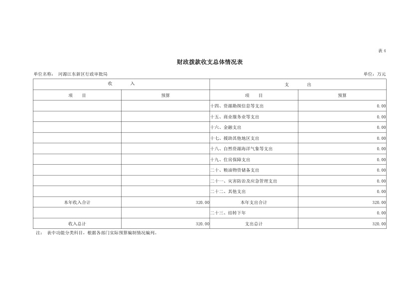 河源江東新區行政審批局2019年部門預算公開報告 14.jpeg