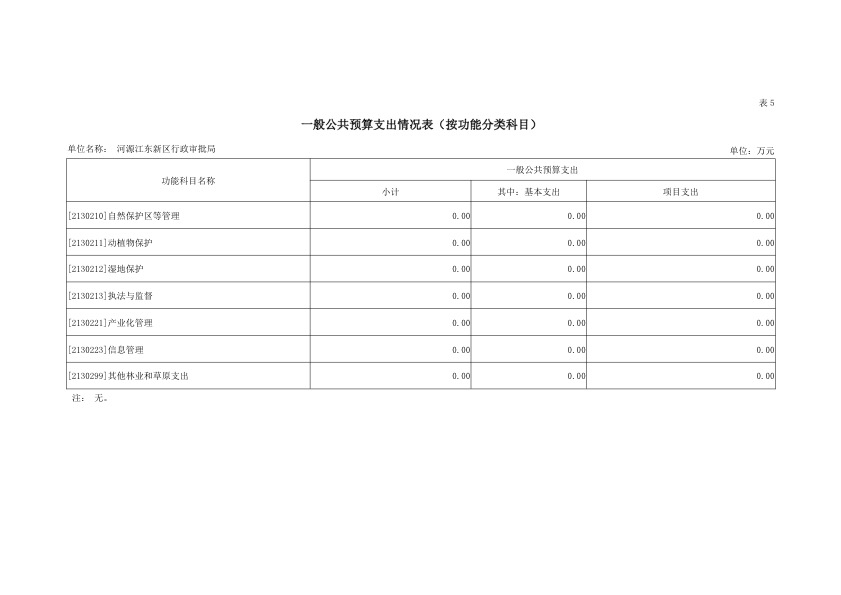 河源江東新區行政審批局2019年部門預算公開報告 17.jpeg