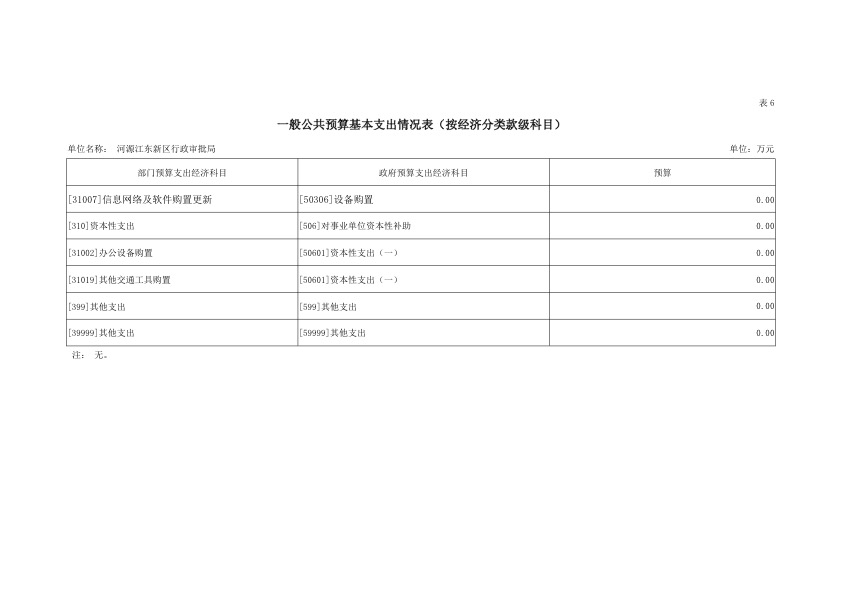 河源江東新區行政審批局2019年部門預算公開報告 26.jpeg