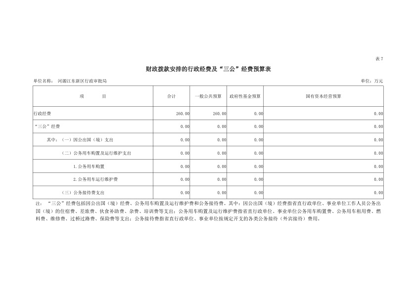 河源江東新區行政審批局2019年部門預算公開報告 27.jpeg