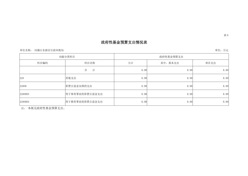 河源江東新區行政審批局2019年部門預算公開報告 28.jpeg