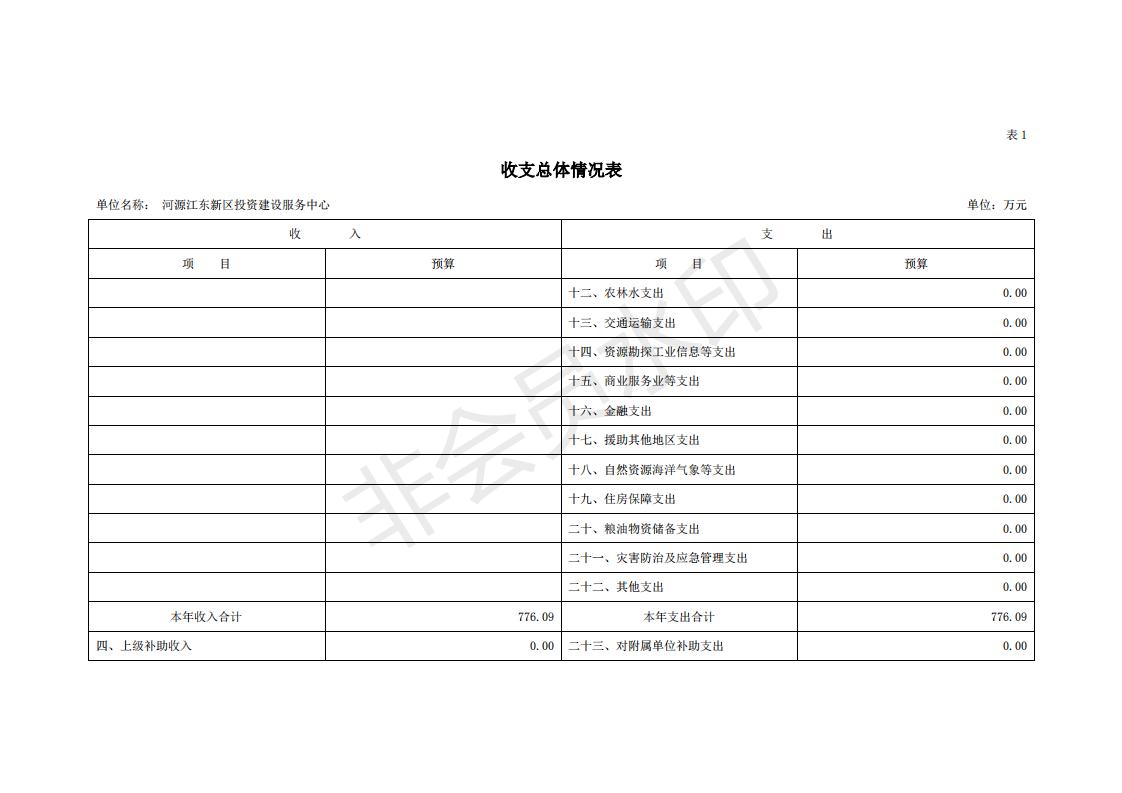 2020年河源江東新區投資建設服務中心預算_05.jpg