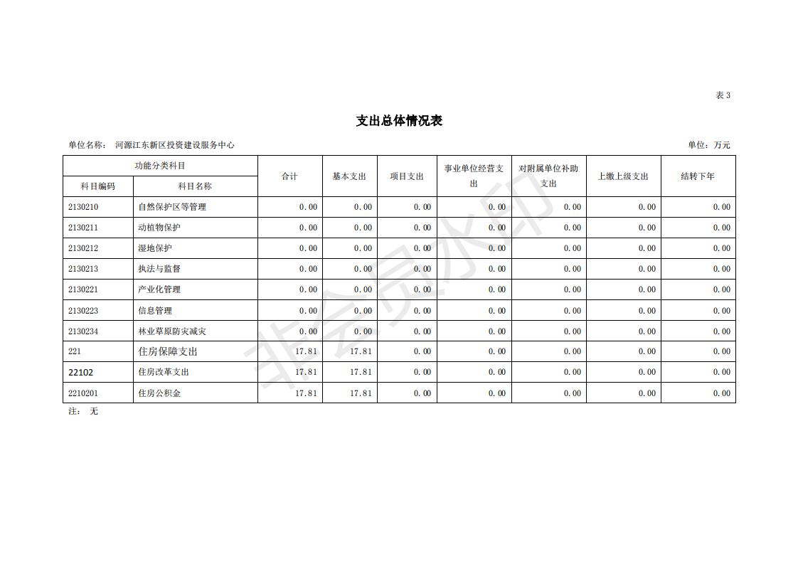 2020年河源江東新區投資建設服務中心預算_12.jpg