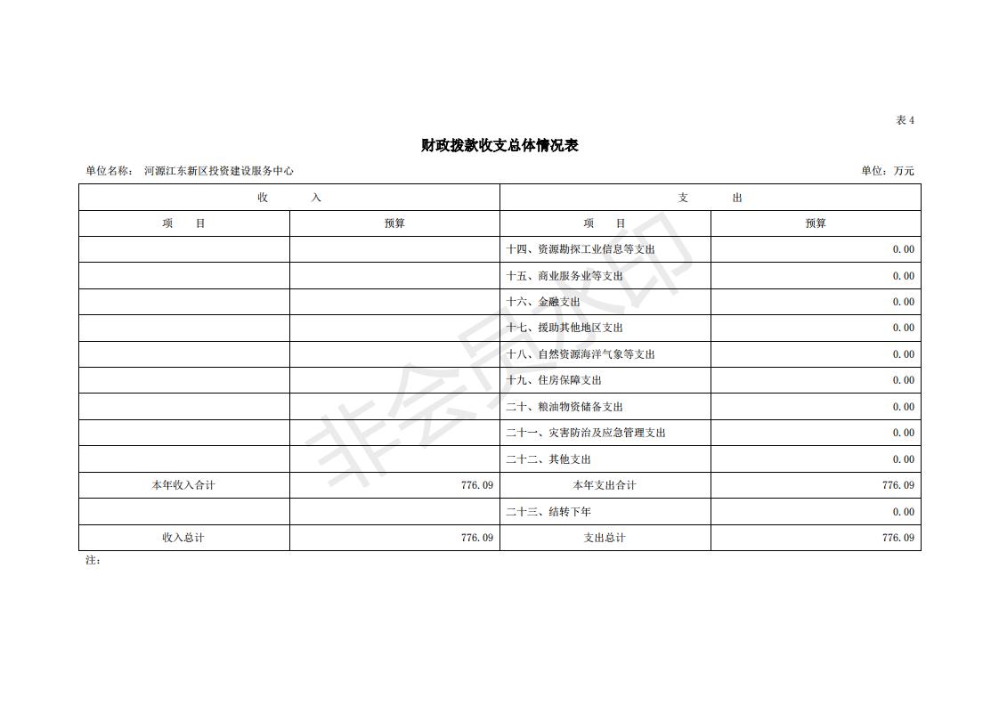 2020年河源江東新區投資建設服務中心預算_14.jpg