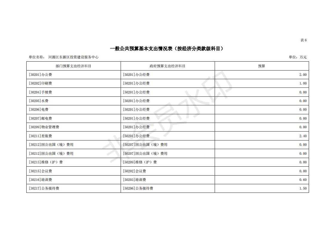 2020年河源江東新區投資建設服務中心預算_20.jpg