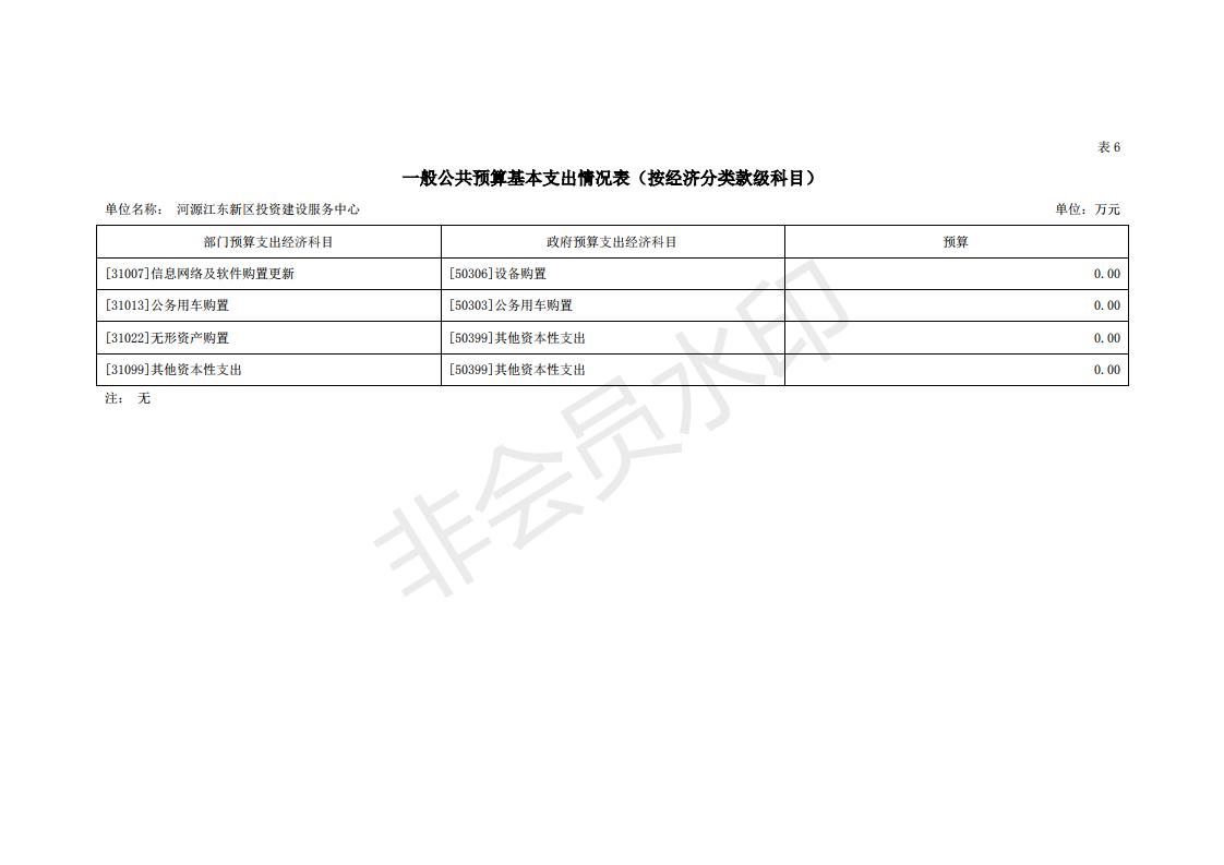 2020年河源江東新區投資建設服務中心預算_22.jpg