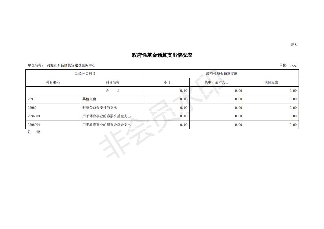 2020年河源江東新區投資建設服務中心預算_24.jpg