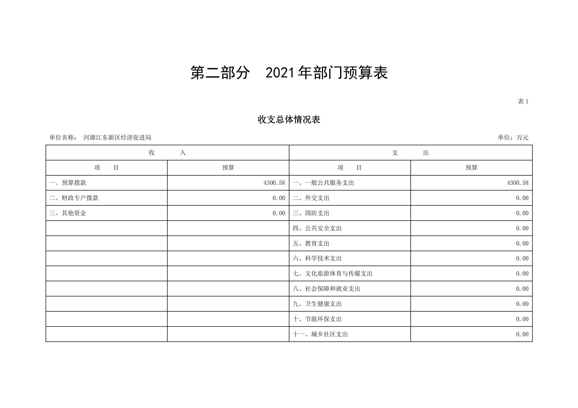 2021年河源江東新區經濟促進局部門預算_03.jpg