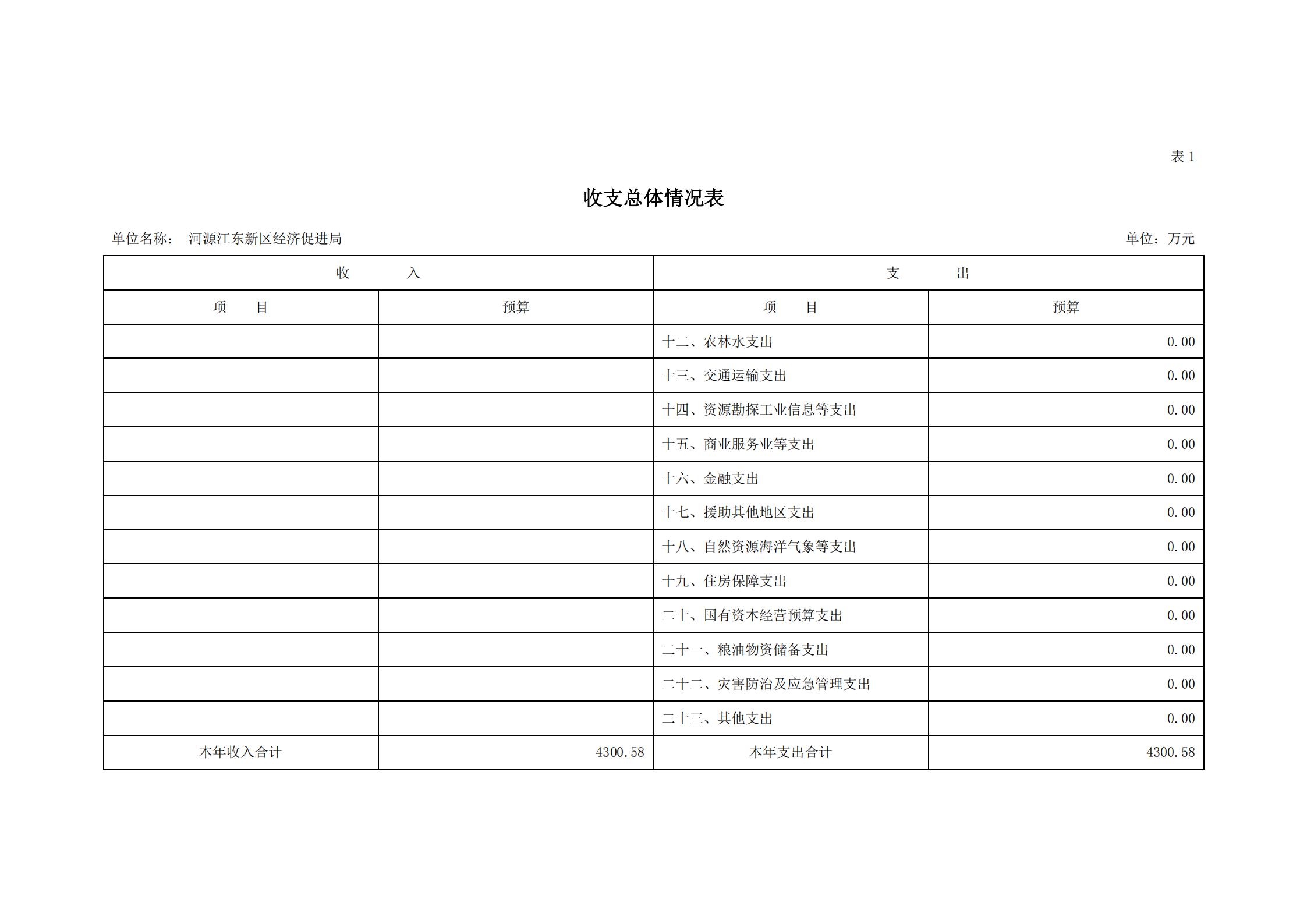 2021年河源江東新區經濟促進局部門預算_04.jpg