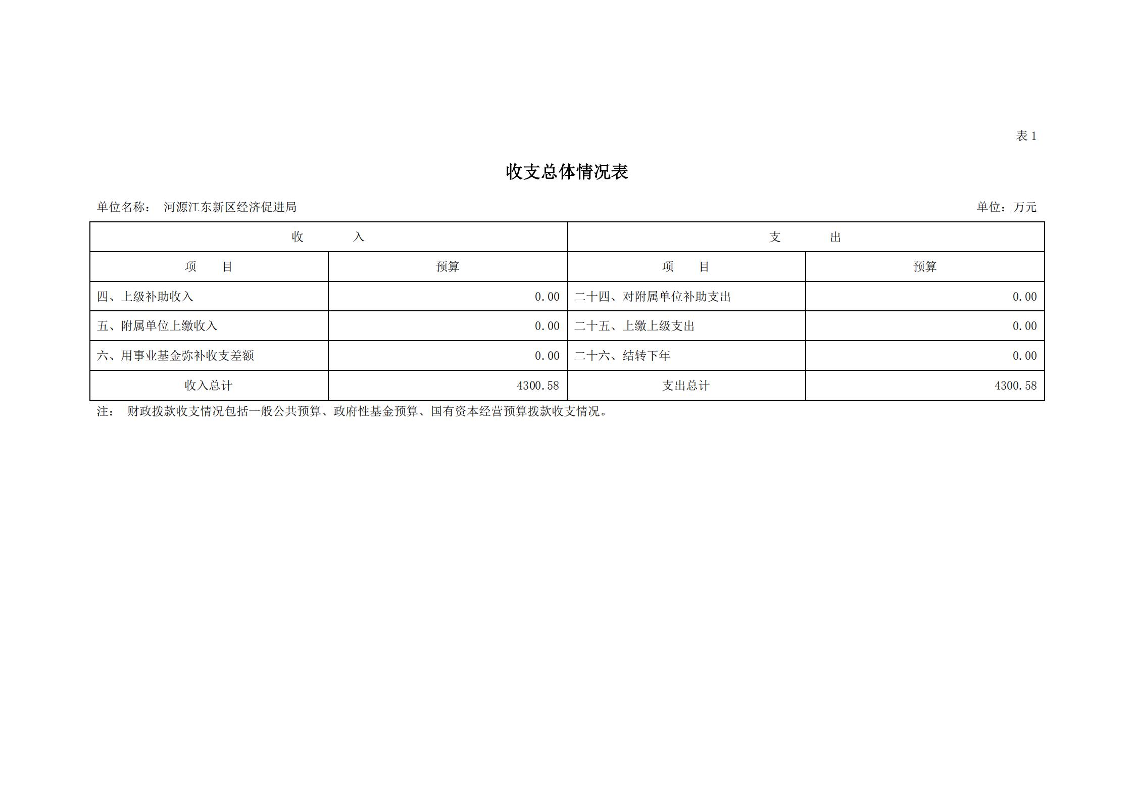 2021年河源江東新區經濟促進局部門預算_05.jpg