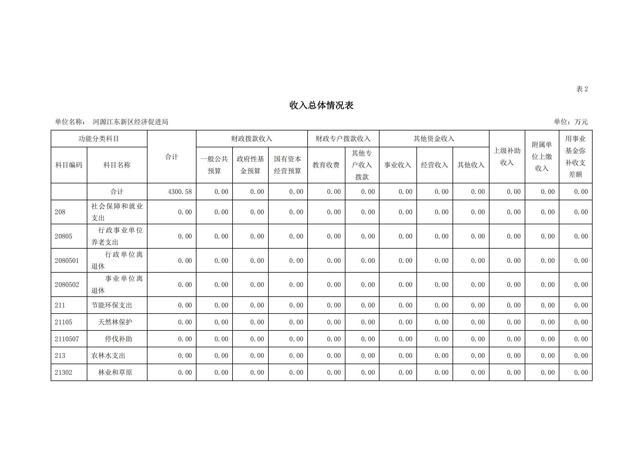 2021年河源江東新區經濟促進局部門預算_06.jpg