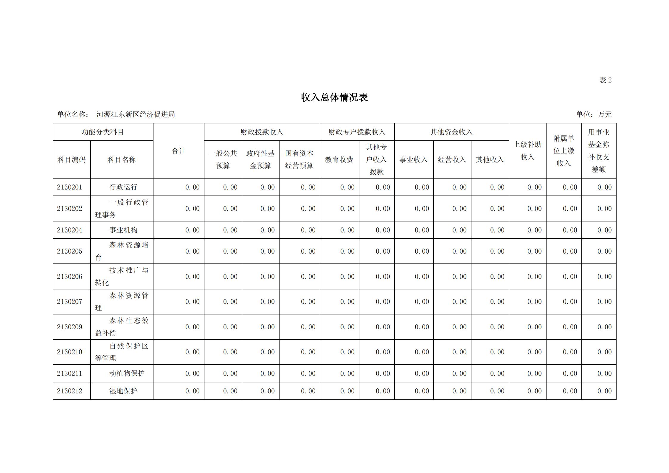 2021年河源江東新區經濟促進局部門預算_07.jpg