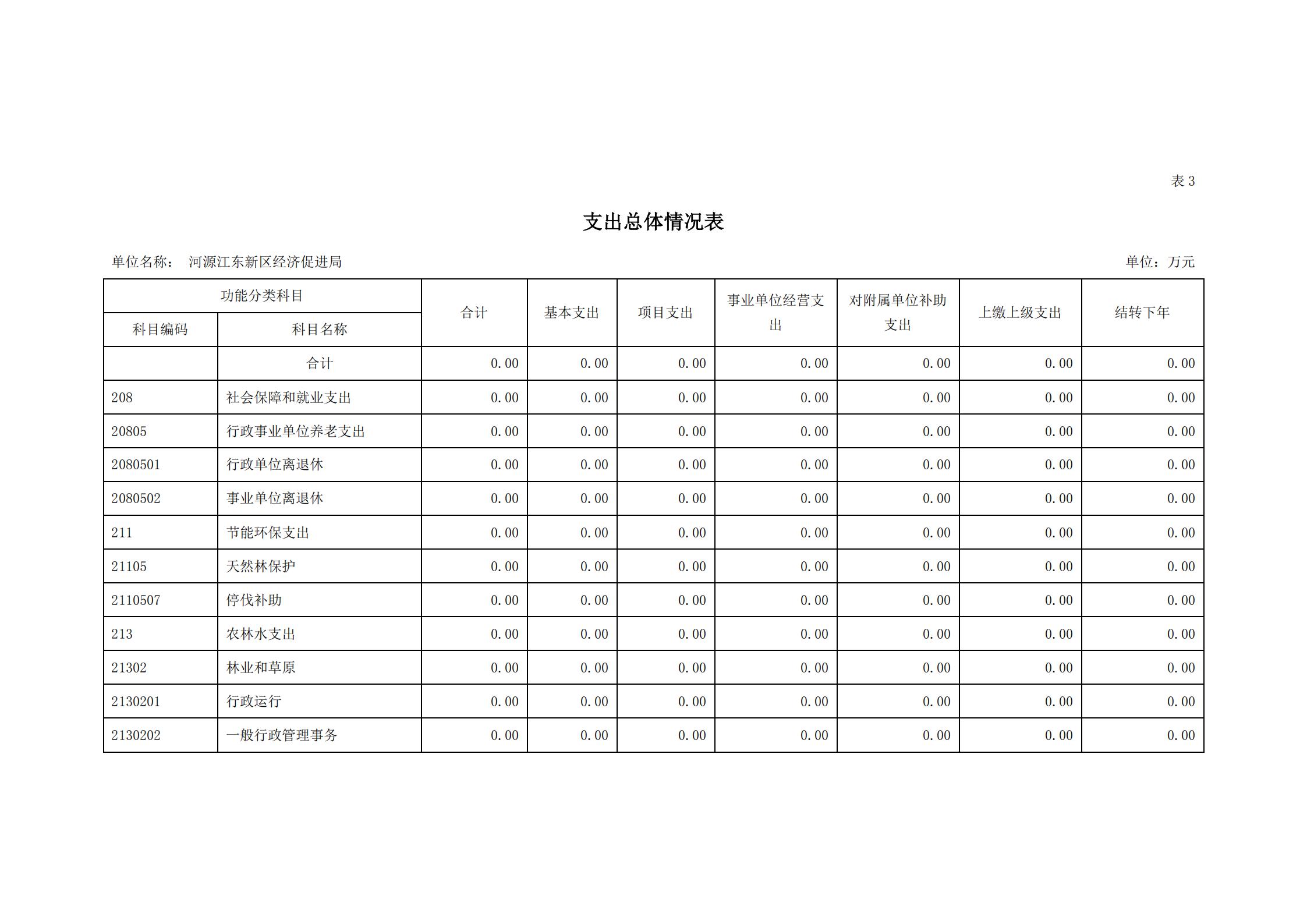 2021年河源江東新區經濟促進局部門預算_10.jpg