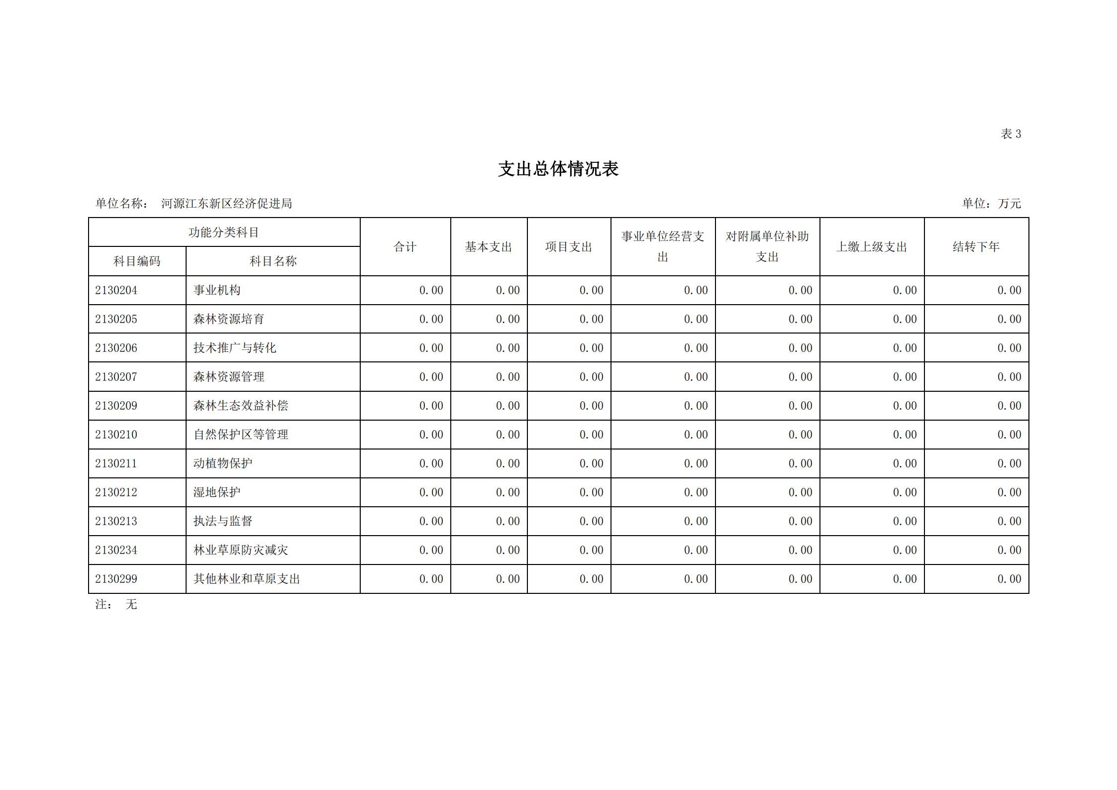 2021年河源江東新區經濟促進局部門預算_11.jpg