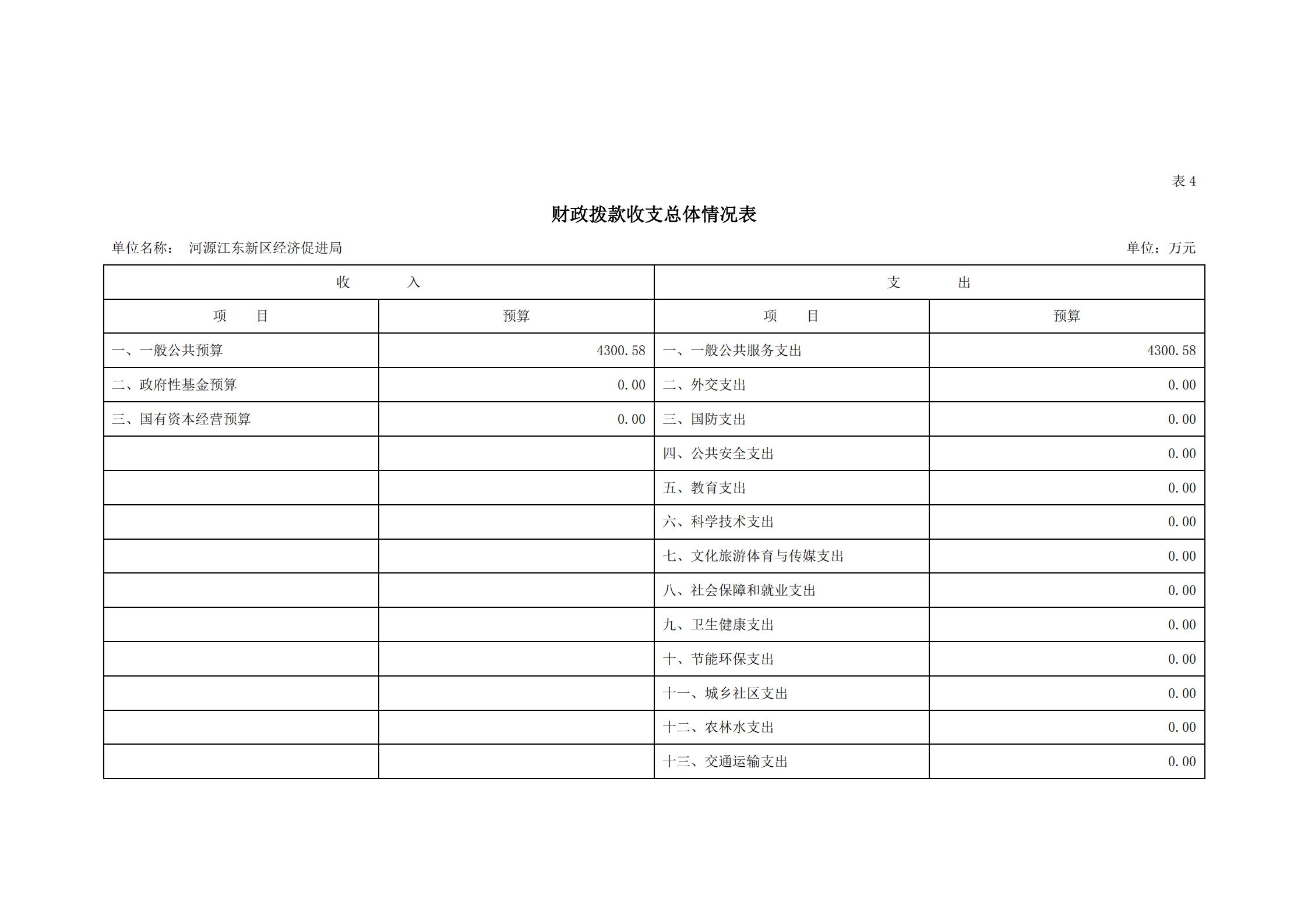 2021年河源江東新區經濟促進局部門預算_12.jpg