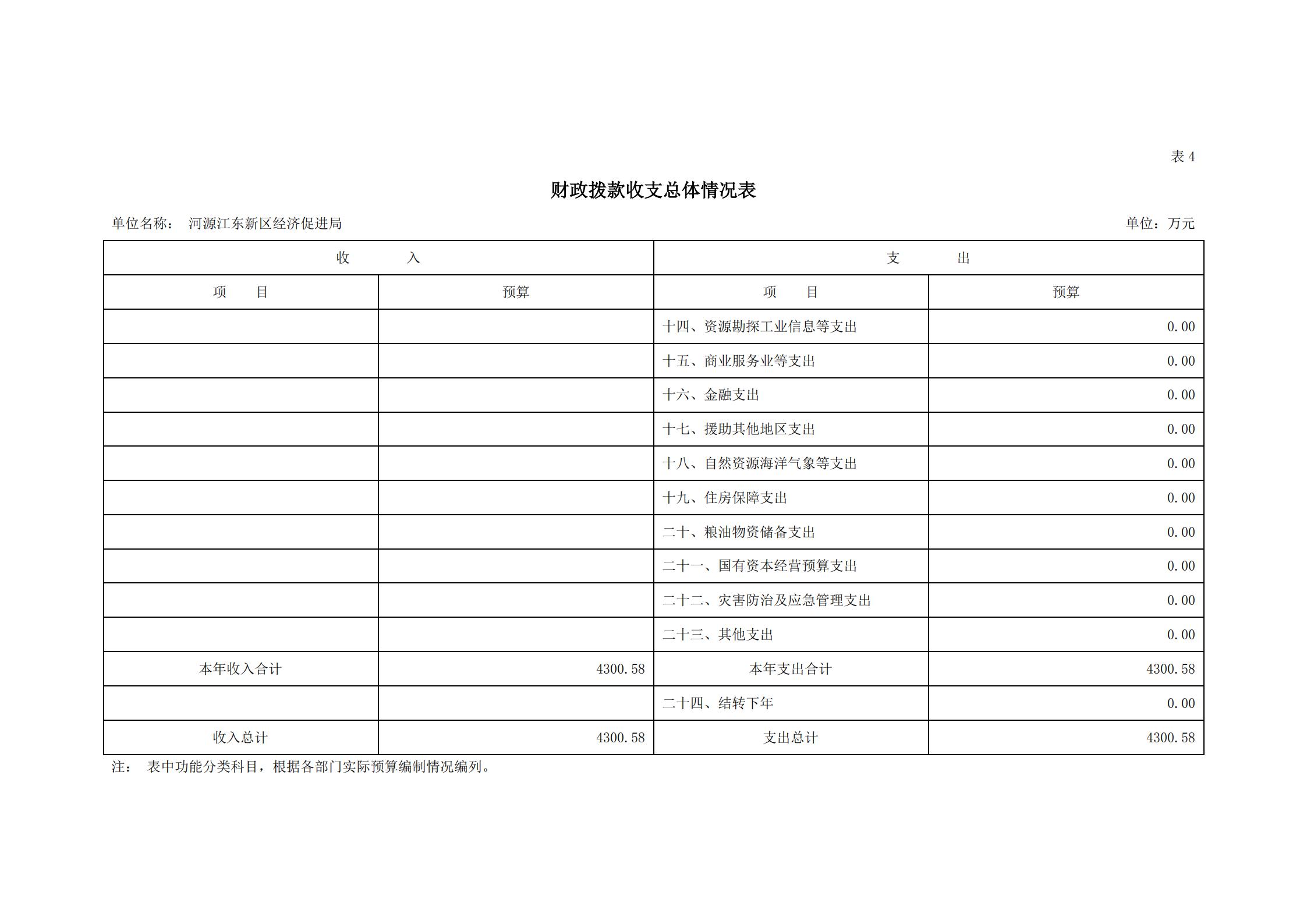 2021年河源江東新區經濟促進局部門預算_13.jpg