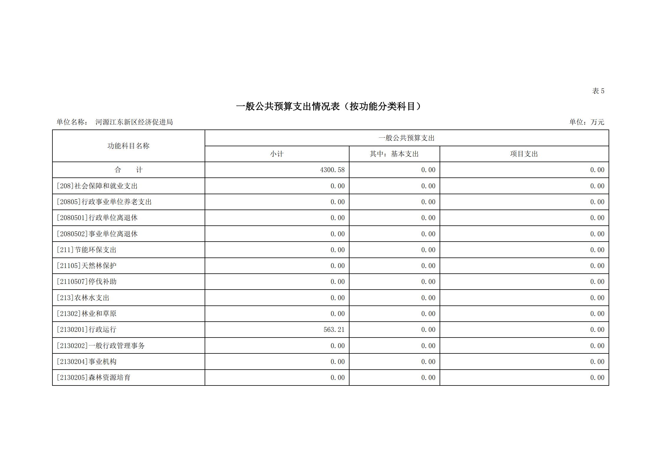 2021年河源江東新區經濟促進局部門預算_14.jpg