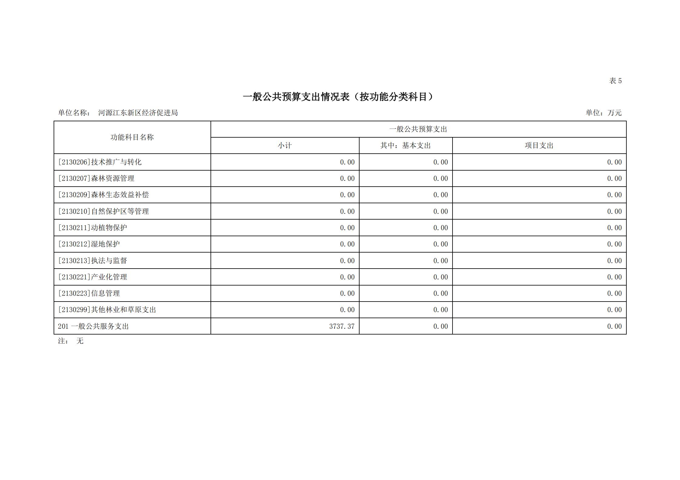 2021年河源江東新區經濟促進局部門預算_15.jpg