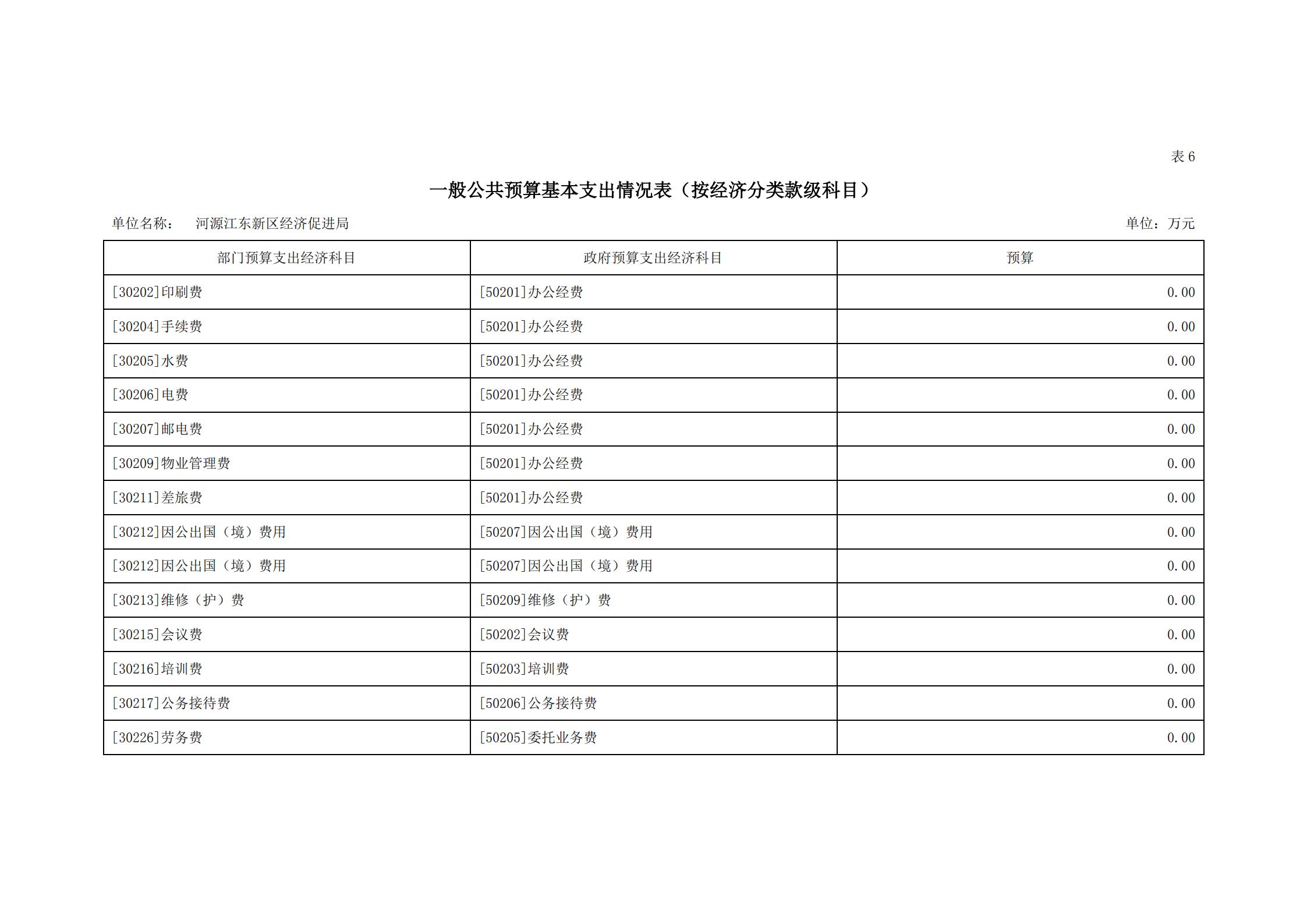 2021年河源江東新區經濟促進局部門預算_17.jpg