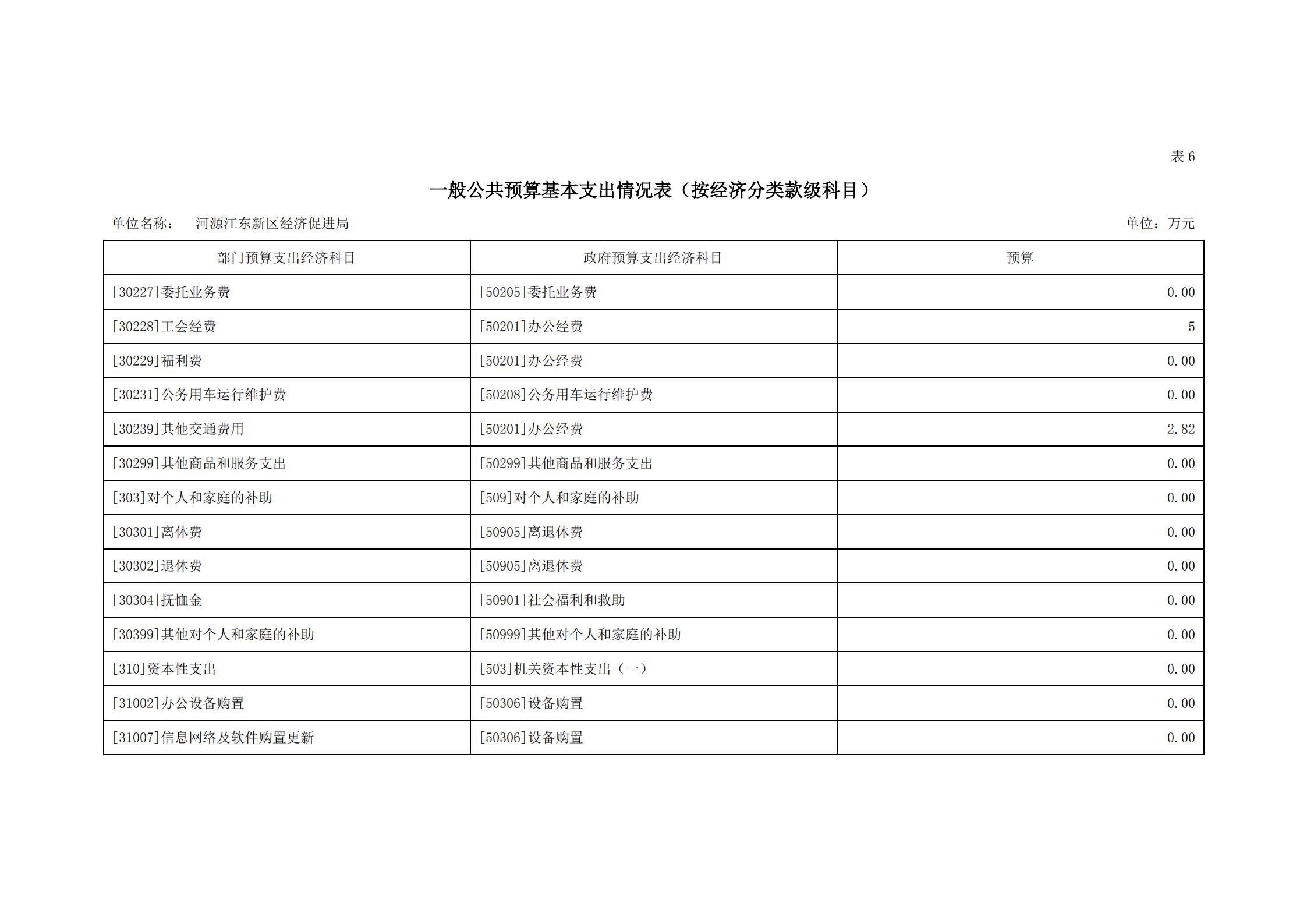 2021年河源江東新區經濟促進局部門預算_18.jpg