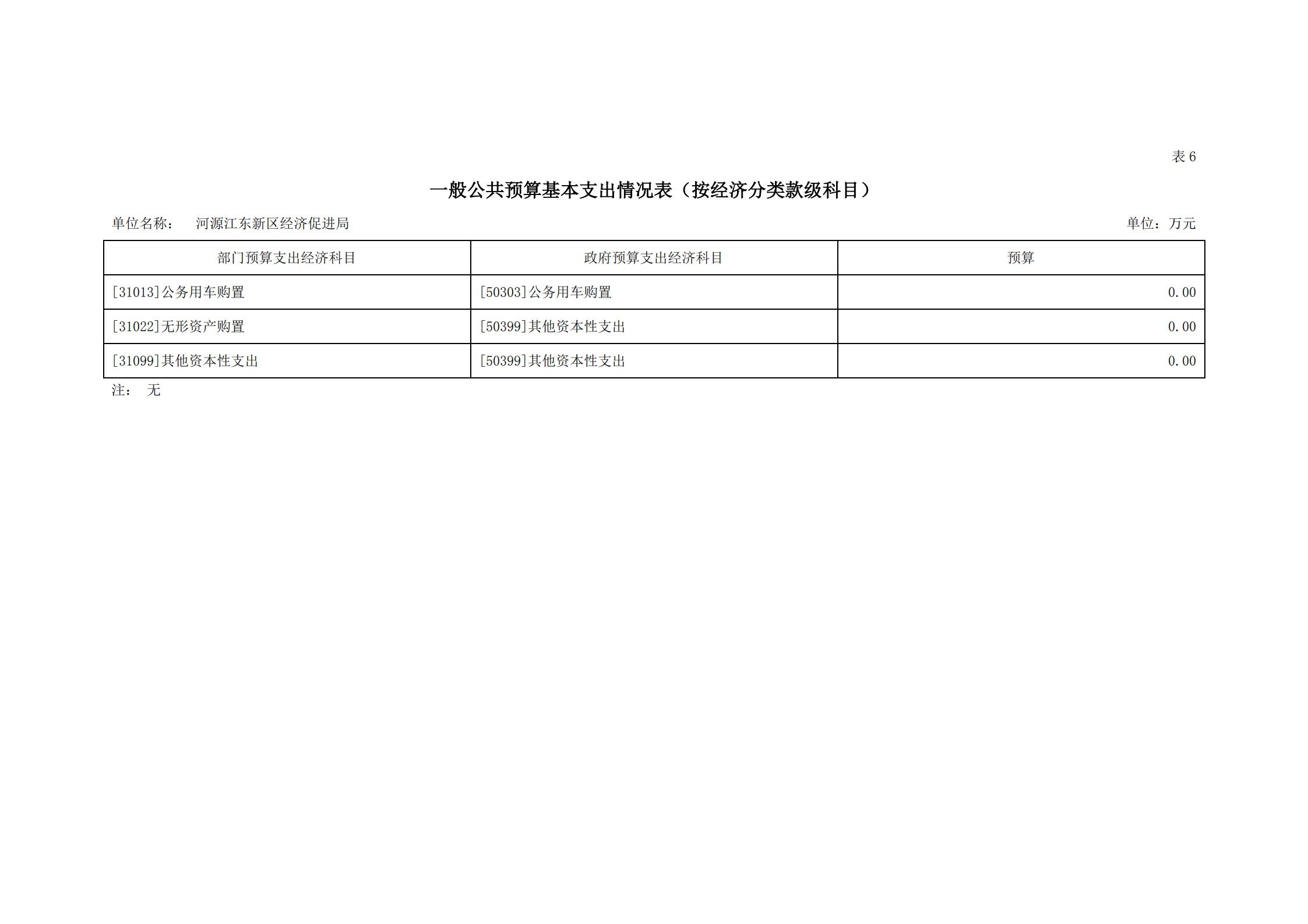 2021年河源江東新區經濟促進局部門預算_19.jpg