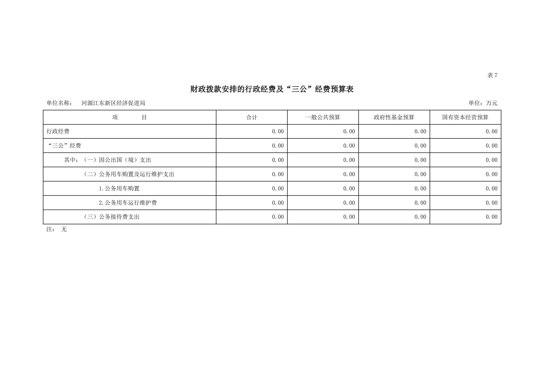 2021年河源江東新區經濟促進局部門預算_20.jpg