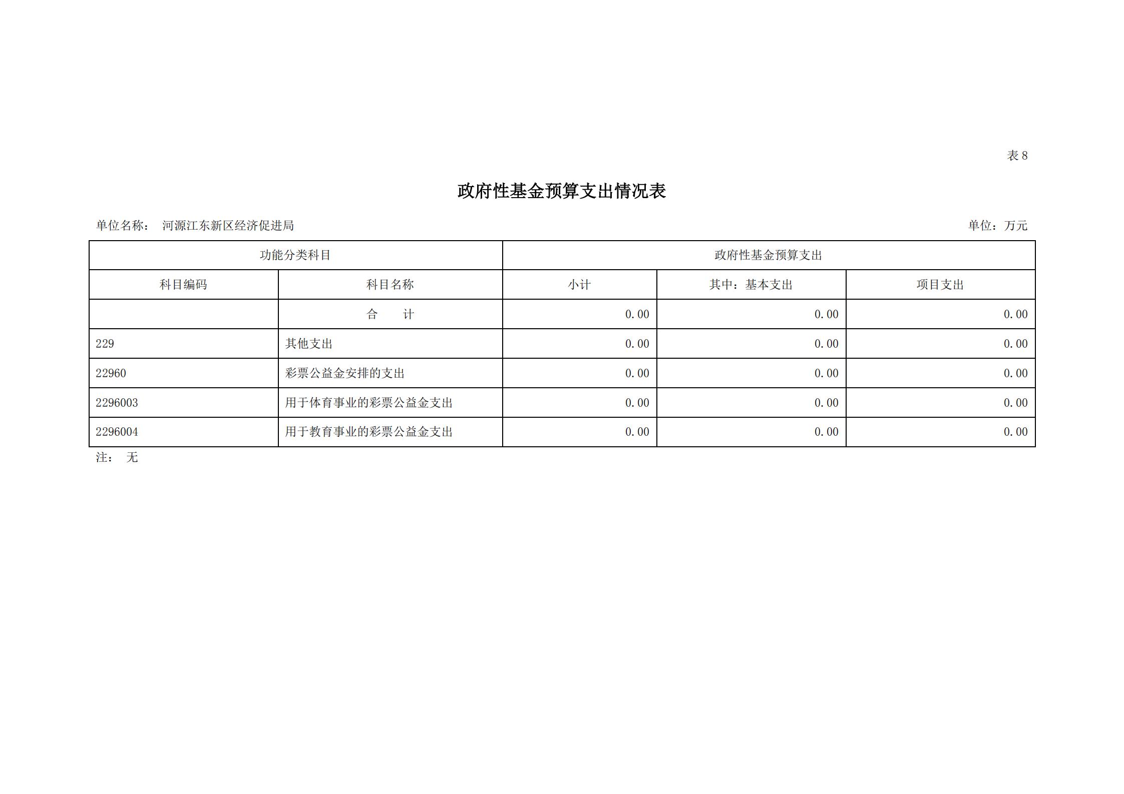 2021年河源江東新區經濟促進局部門預算_21.jpg