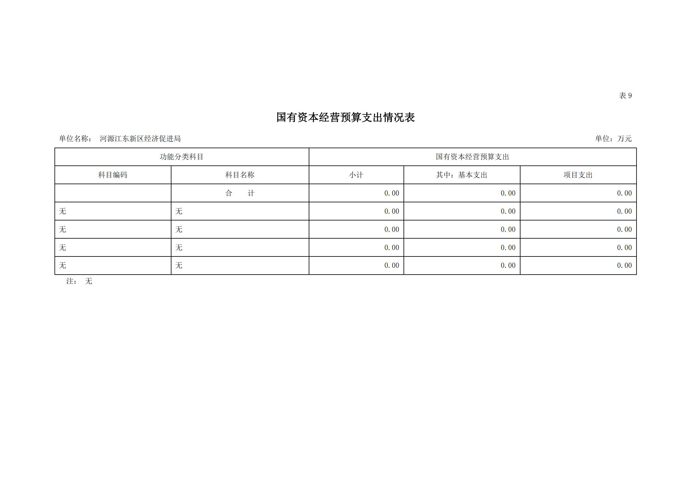 2021年河源江東新區經濟促進局部門預算_22.jpg