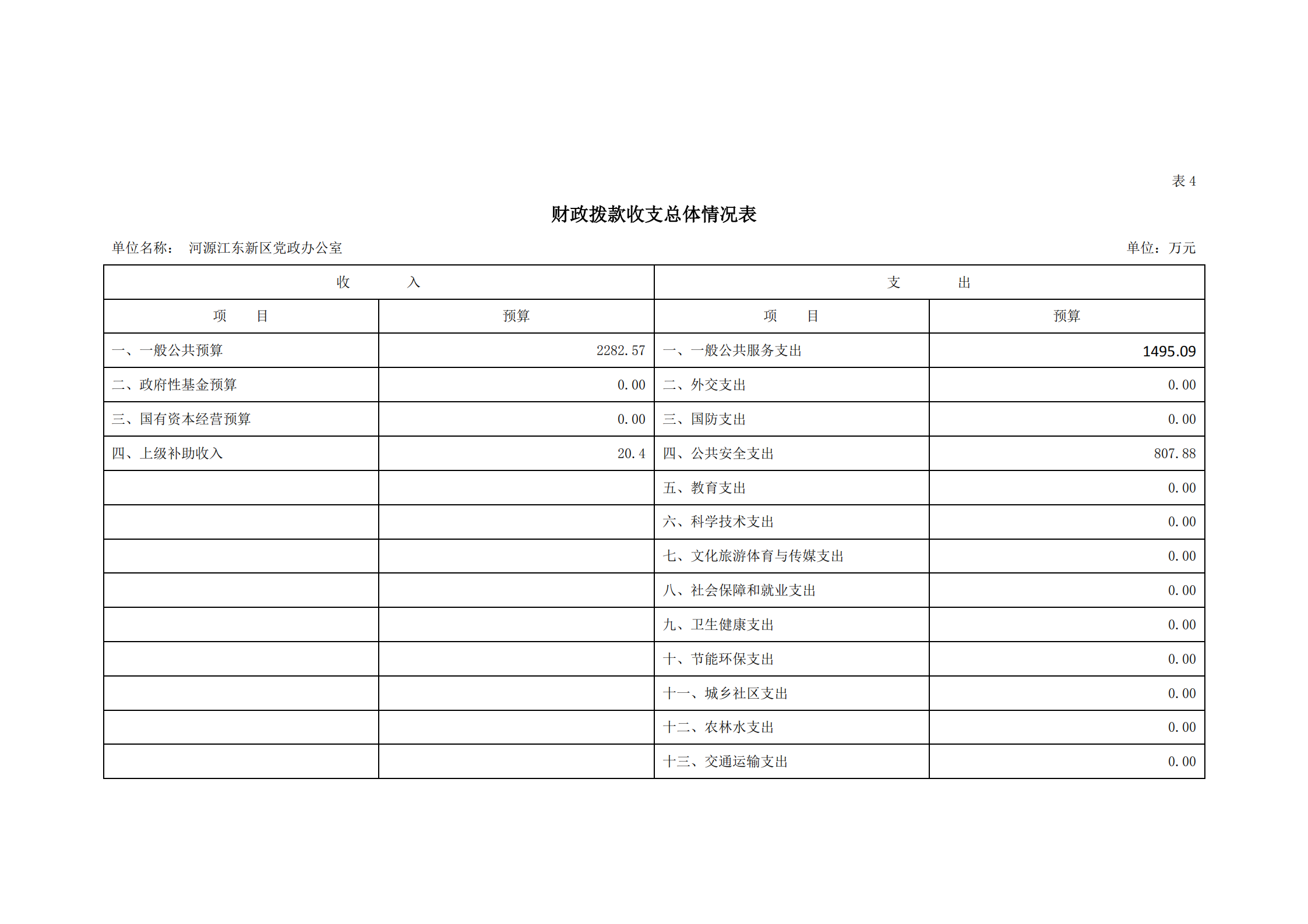 2021年河源江東新區黨政辦公室部門預算公開_11.png