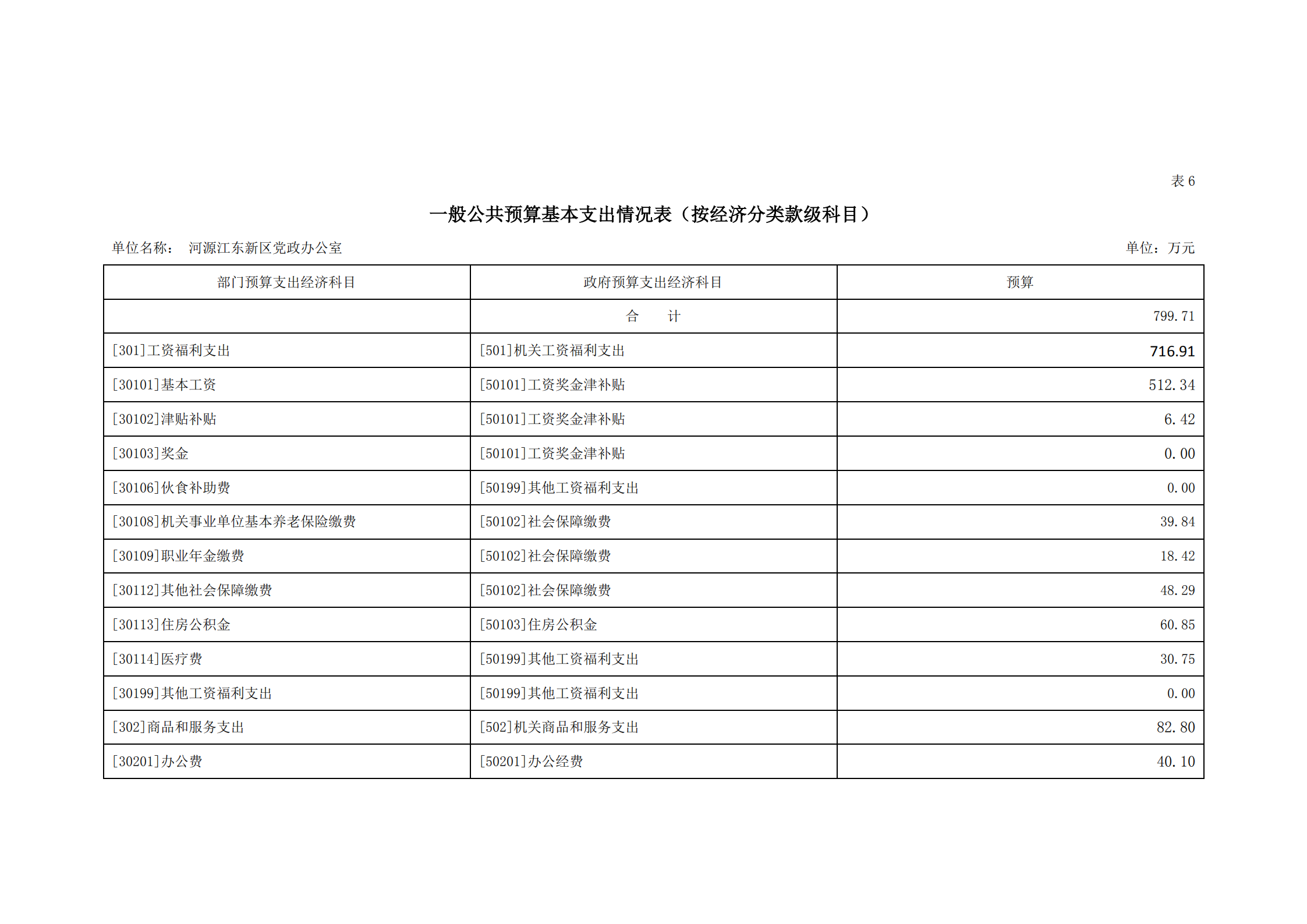 2021年河源江東新區黨政辦公室部門預算公開_15.png